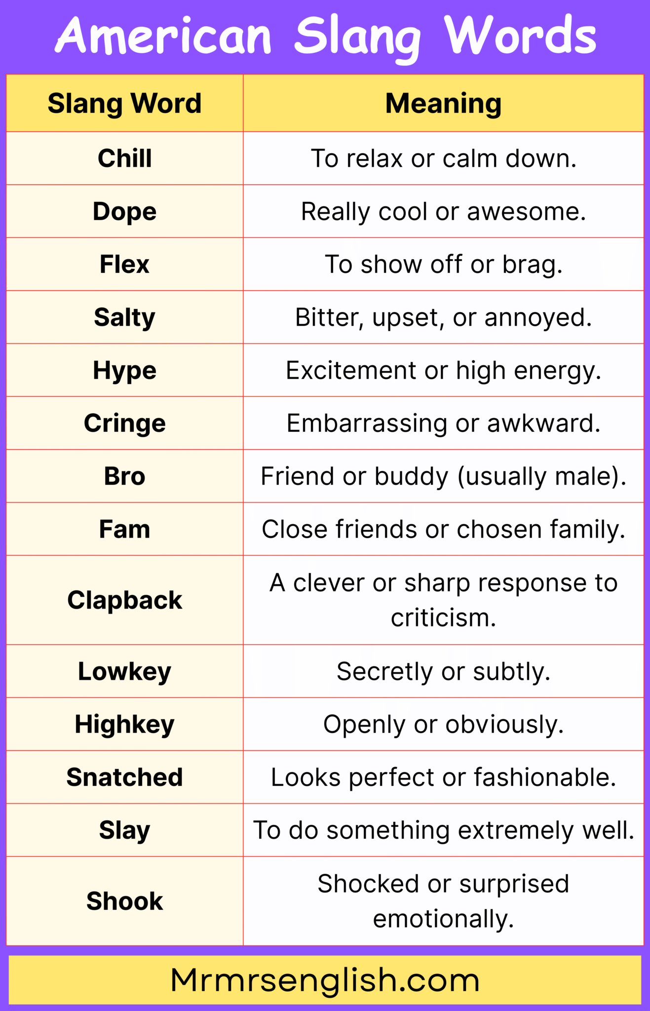 100 American Slang Words with Meanings in English and Pictures - MR MRS ...