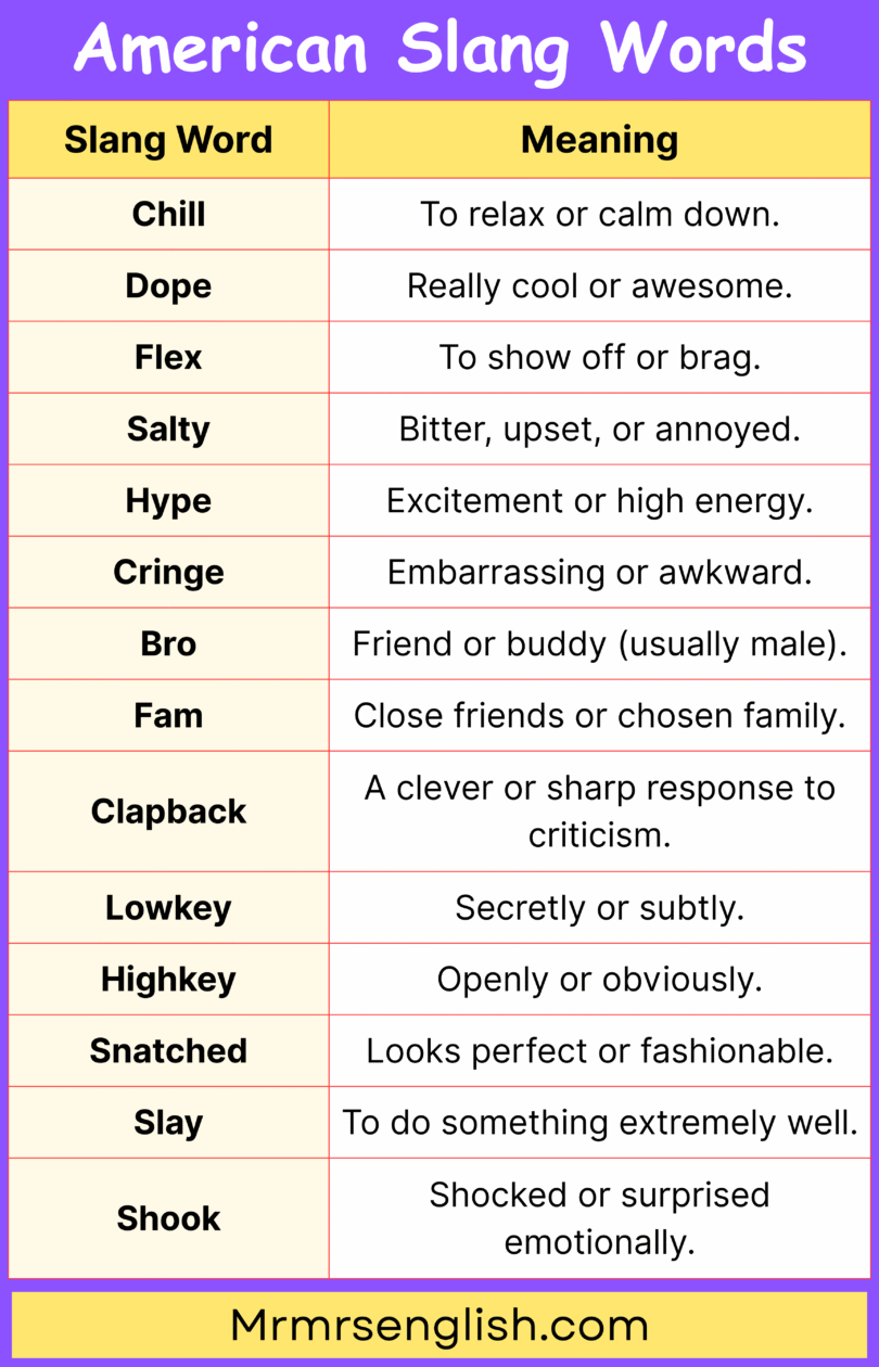 100 American Slang Words with Meanings in English and Pictures - MR MRS ...