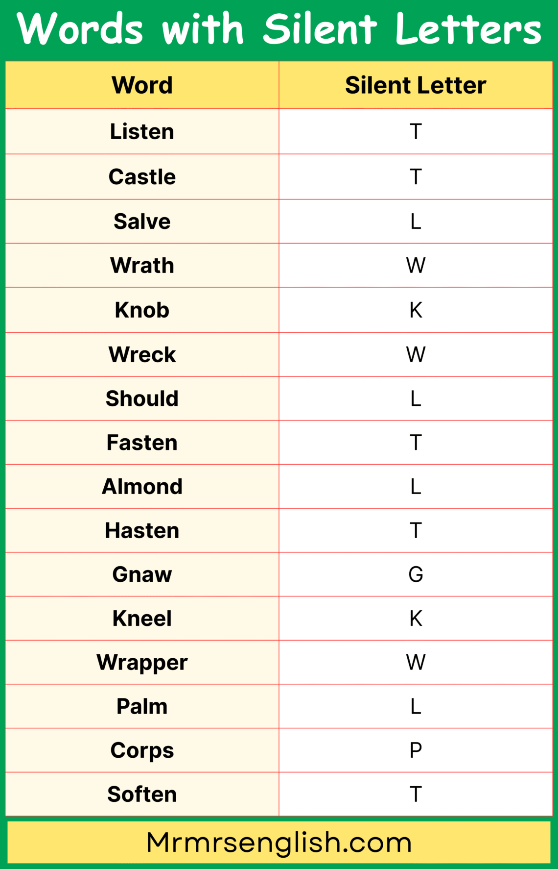 100 Vocabulary Words with Silent Letters in English with Pictures - MR ...