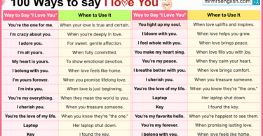 100 Cute Ways to say I love you in English with Their Pictures