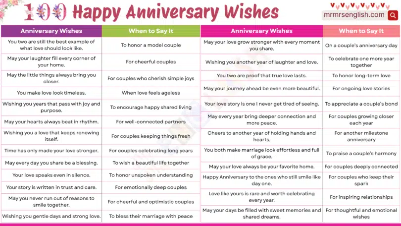 100 Happy Anniversary Wishes in English with Pictures
