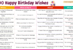 100 Happy Birthday Wishes in English with Pictures