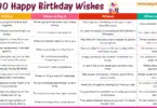 100 Happy Birthday Wishes in English with Pictures