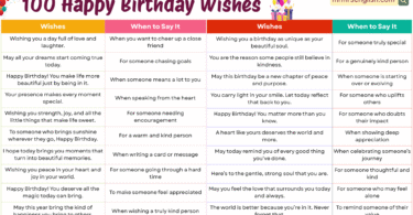 100 Happy Birthday Wishes in English with Pictures