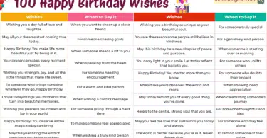 100 Happy Birthday Wishes in English with Pictures