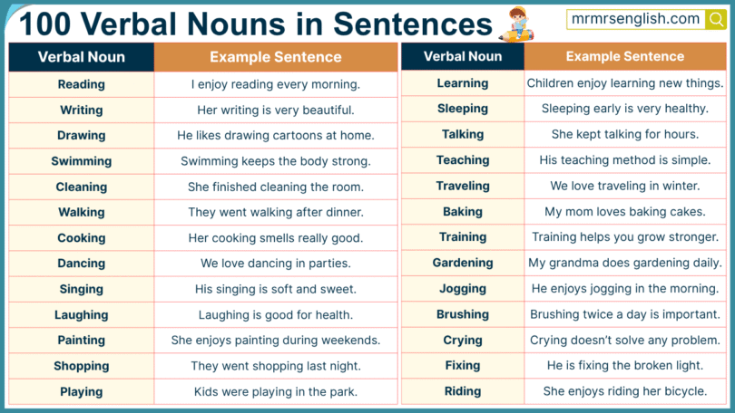 100 Verbal Nouns in Sentences in English with Pictures
