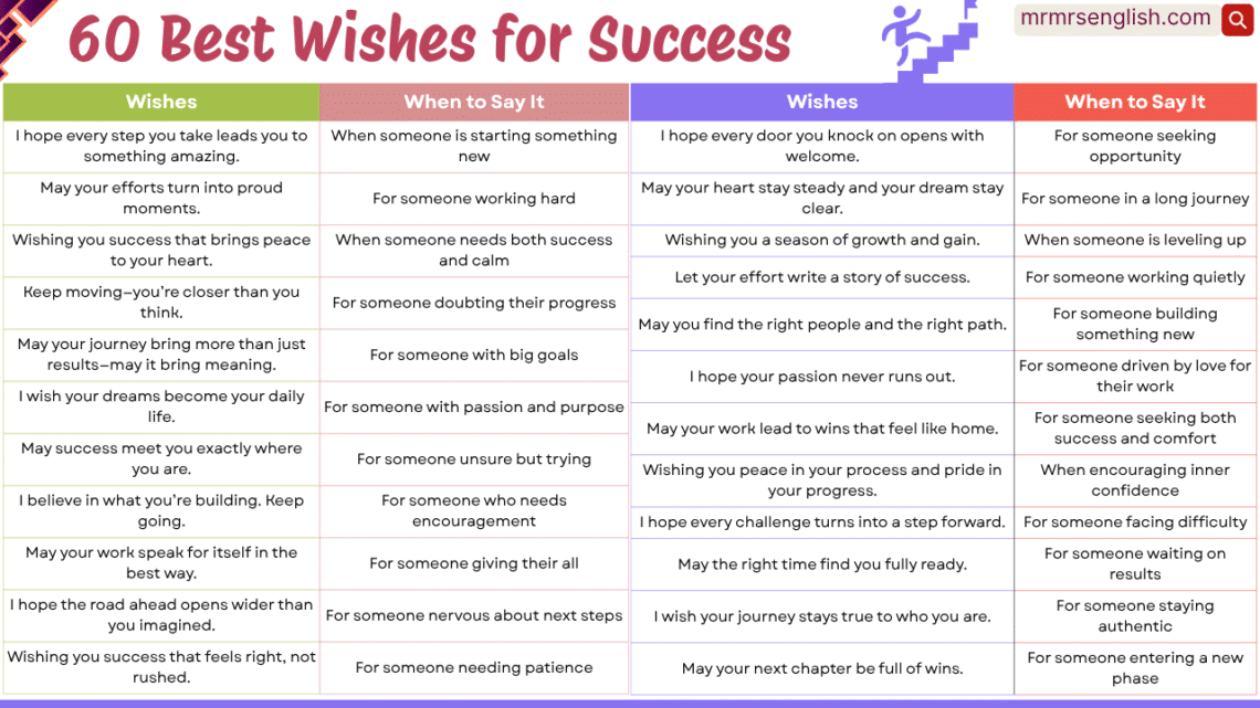 60 Best Wishes for Success in English with Pictures - MR MRS ENGLISH