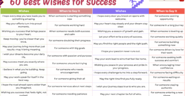 60 Best Wishes for Success in English with Pictures