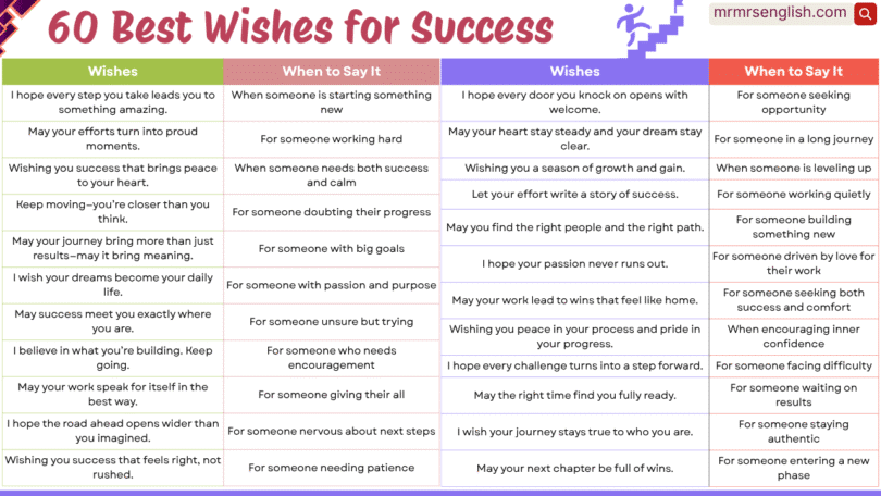 60 Best Wishes for Success in English with Pictures