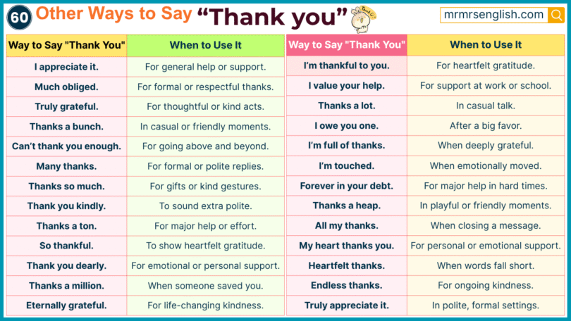 60 Other Ways to Say Thank you in English with Pictures