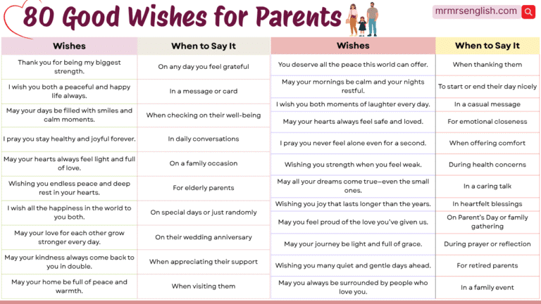 Good Example Parents 80 Good Wishes for Parents in English with Pictures - MR MRS ENGLISH