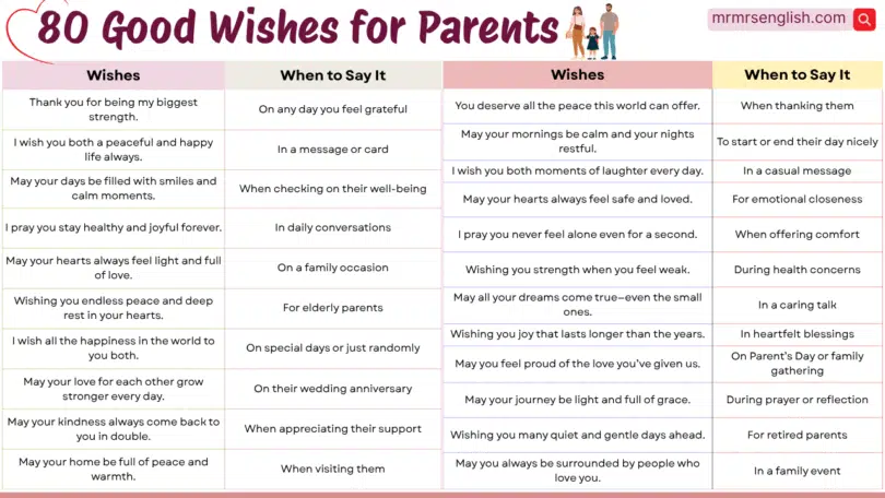 80 Good Wishes for Parents in English with Pictures