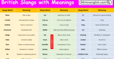 British Slang Words with Meanings in English with Pictures