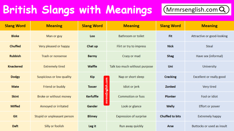 British Slang Words with Meanings in English with Pictures