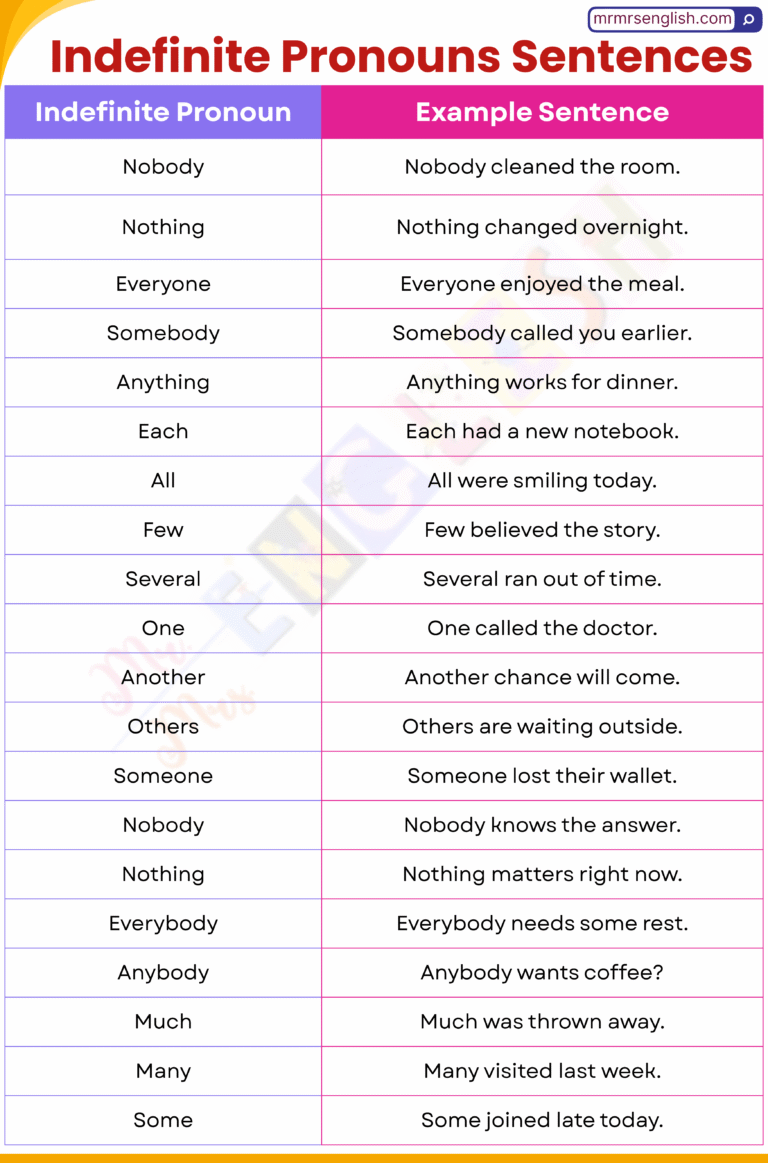 100 Indefinite Pronouns in Sentences in English with Pictures - MR MRS ...