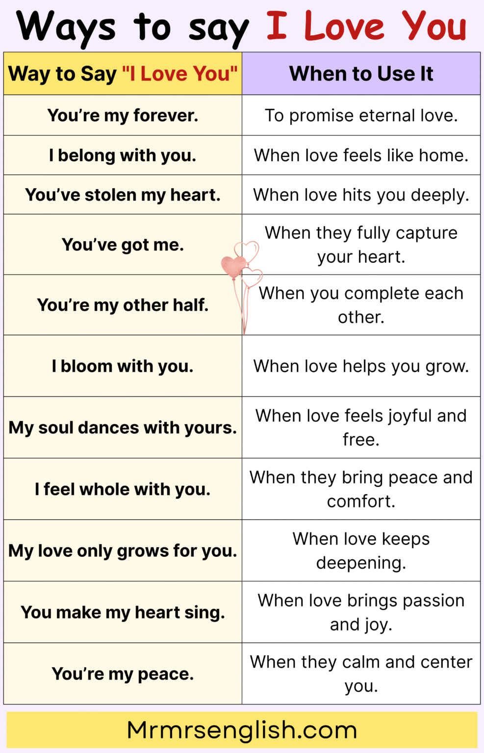 100 Cute Ways to say I love you in English with Their Pictures - MR MRS ...