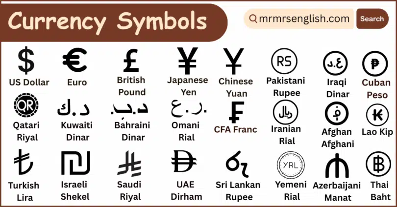 Currency Symbols Names in English with their Pictures
