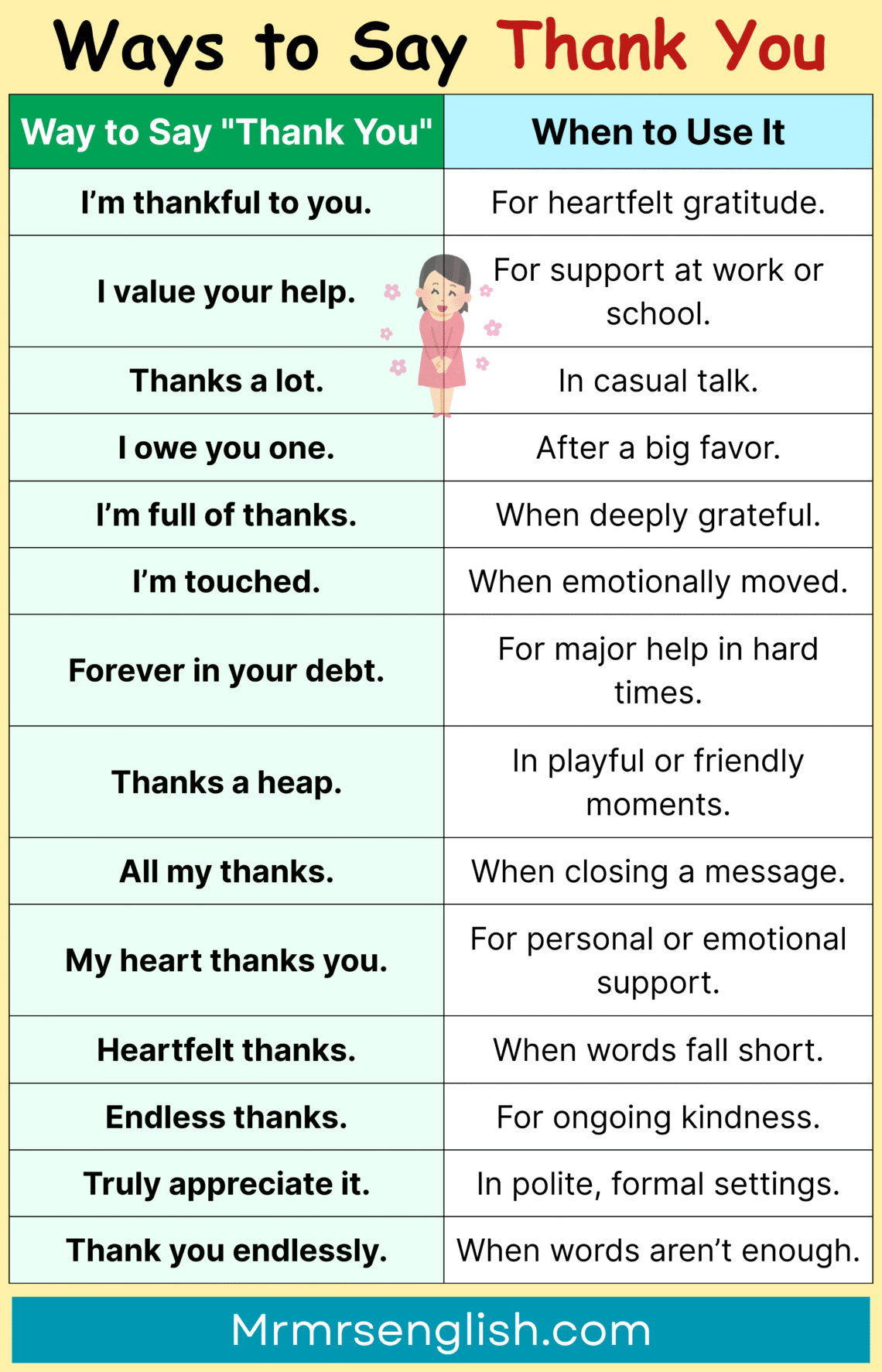 60 Other Ways To Say Thank You In English With Pictures MR MRS ENGLISH