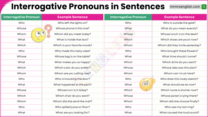Interrogative Pronouns in Sentences in English with Pictures