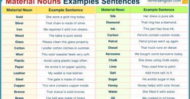 Material Nouns Examples Sentences in English with Pictures