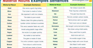 Material Nouns Examples Sentences in English with Pictures