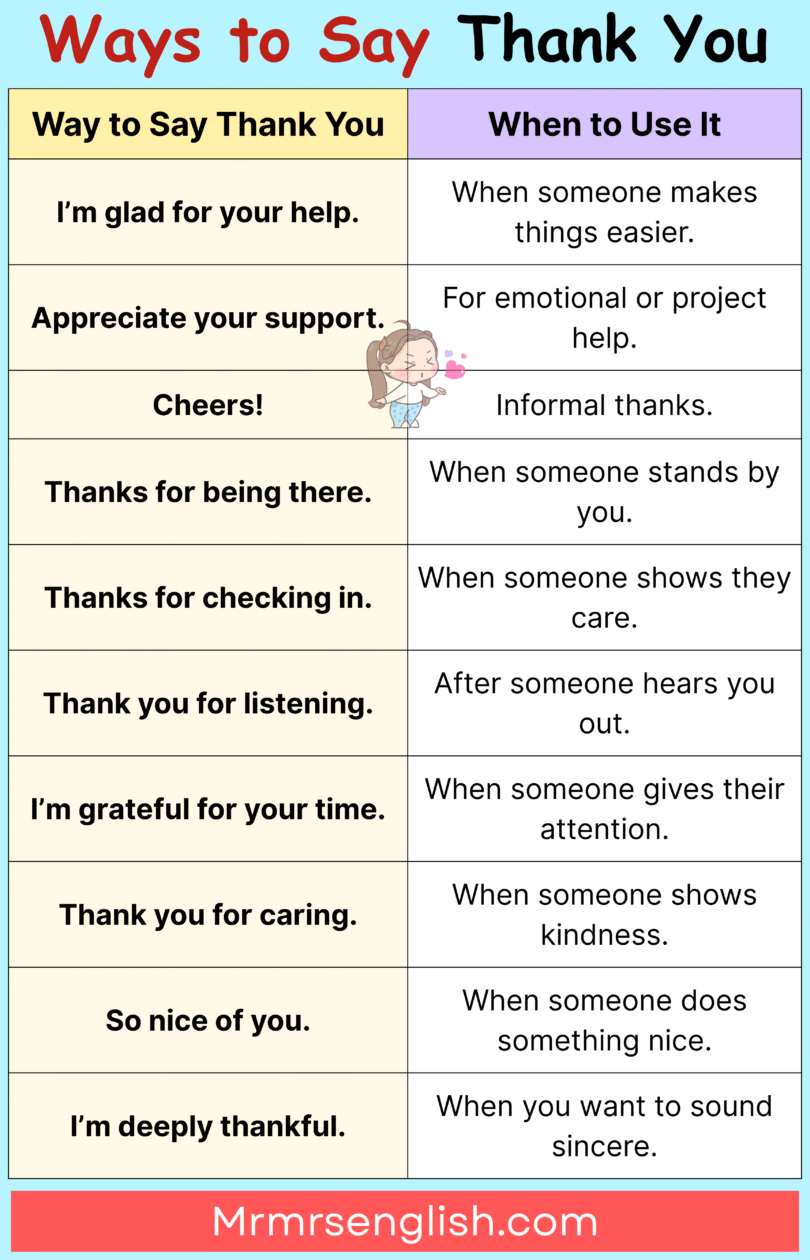 60 Other Ways to Say Thank you in English with Pictures - MR MRS ENGLISH