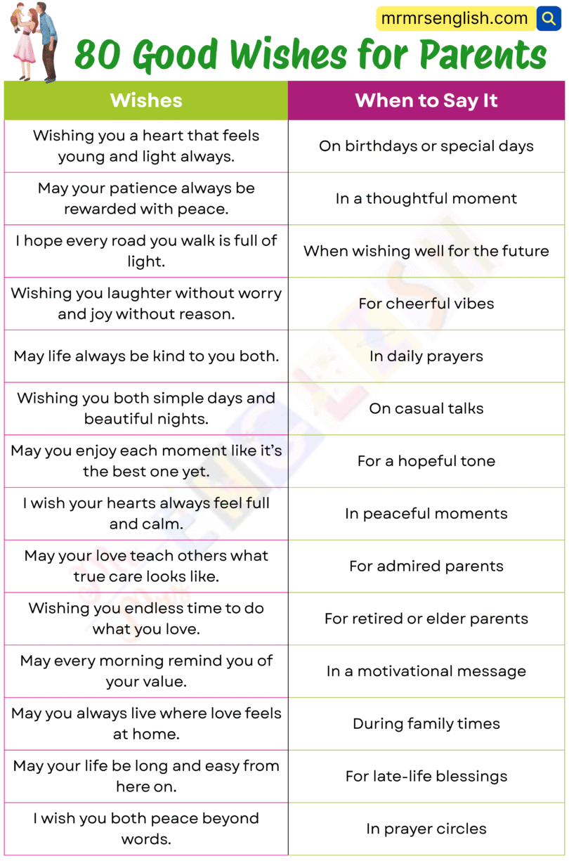 Good Example Parents 80 Good Wishes for Parents in English with Pictures - MR MRS ENGLISH