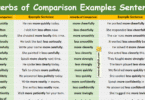 100 Adverbs of Comparison Examples Sentences in English