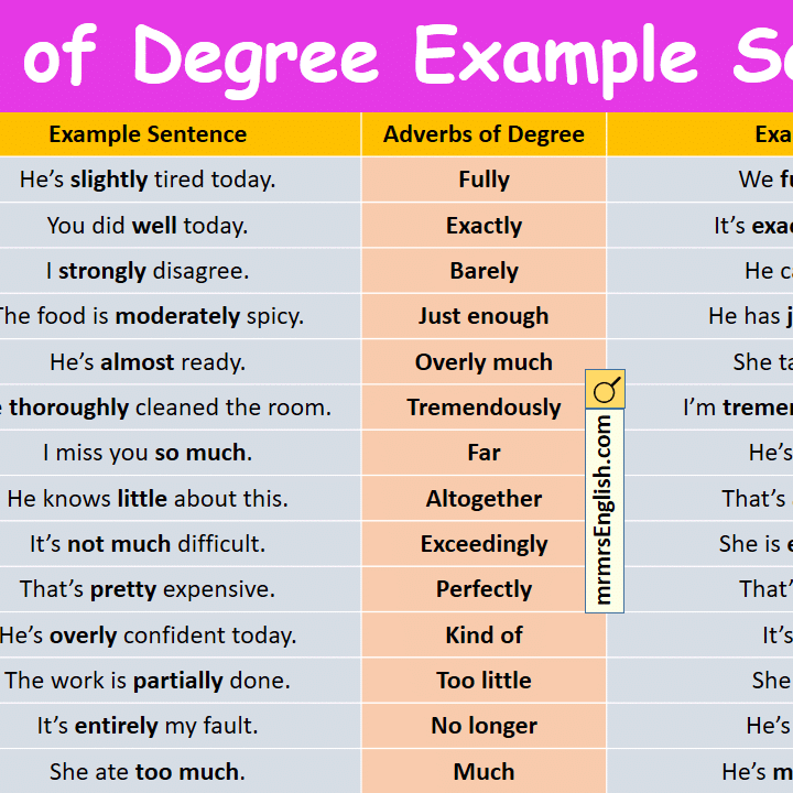 Mrs. Degree Examples 10 Examples Of Adverb Of Degree Sentences 9 Relative Adverbs Grammar