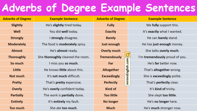 100 Adverbs of Degree Example Sentences in English with Pictures