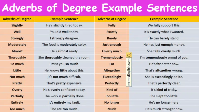 100 Adverbs of Degree Example Sentences in English with Pictures