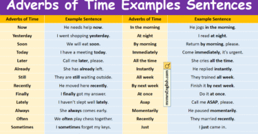 100 Adverbs of Time Examples Sentences in English with Pictures