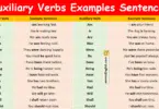 100 Auxiliary Verbs Examples Sentences in English with Pictures