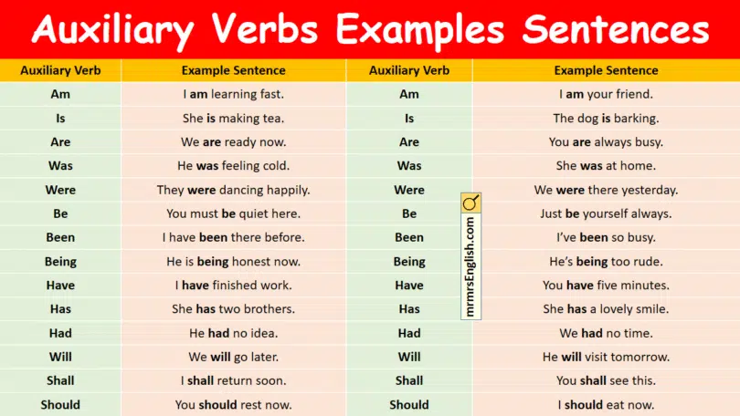 100 Auxiliary Verbs Examples Sentences in English with Pictures