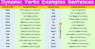 100 Dynamic Verbs Examples Sentences in English with Pictures