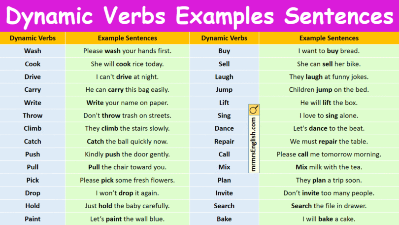 100 Dynamic Verbs Examples Sentences in English with Pictures