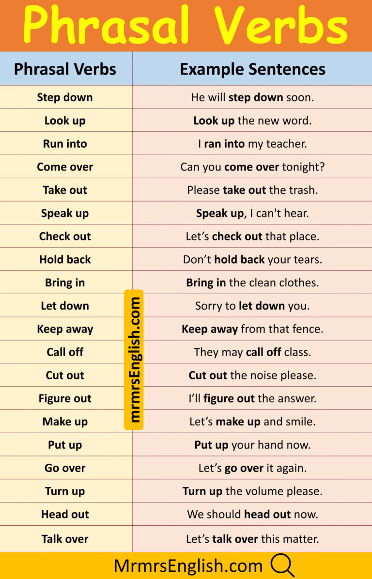 100 Phrasal Verbs Examples Sentences in English with Pictures - MR MRS ...