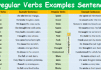 100 Irregular Verbs Examples Sentences in English with Pictures