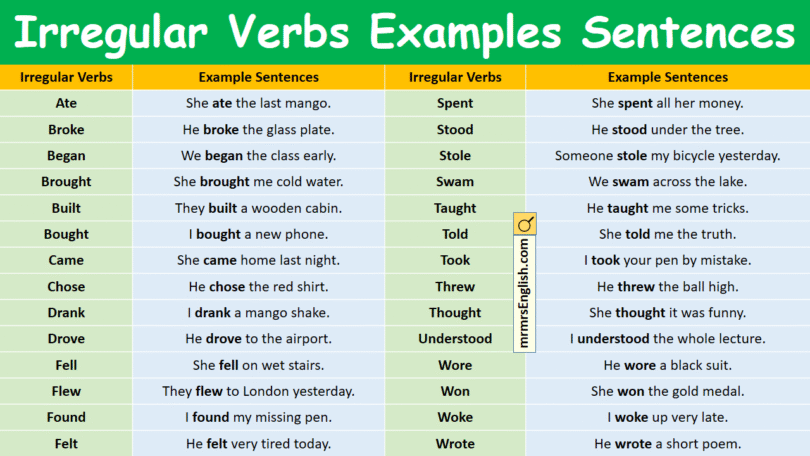 100 Irregular Verbs Examples Sentences in English with Pictures