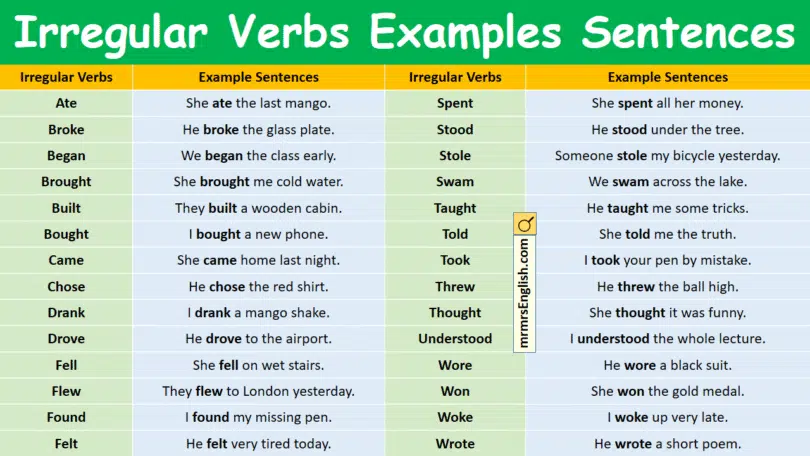 100 Irregular Verbs Examples Sentences in English with Pictures