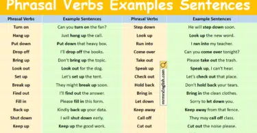 100 Phrasal Verbs Examples Sentences in English with Pictures