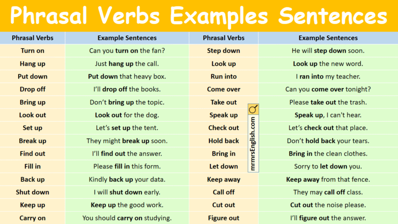 100 Phrasal Verbs Examples Sentences in English with Pictures
