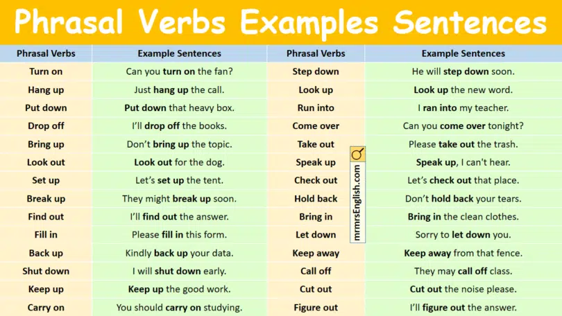 100 Phrasal Verbs Examples Sentences in English with Pictures