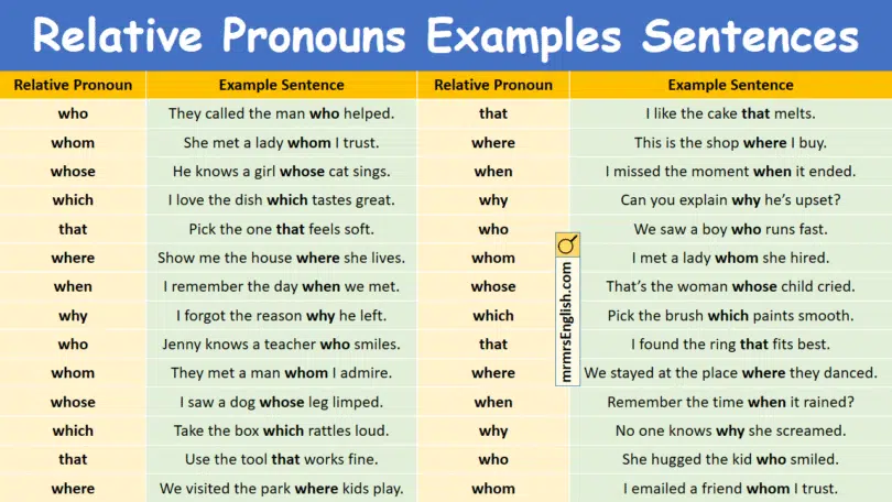 100 Relative Pronouns Examples Sentences in English with Pictures