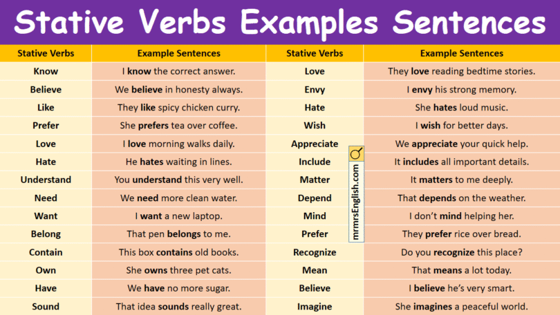 100 Stative Verbs Examples Sentences in English with Pictures