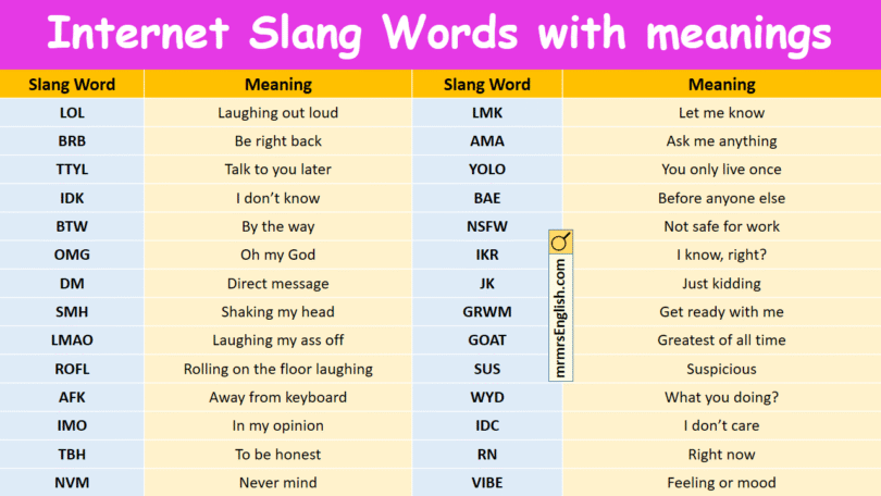 100 internet Slang Words with meanings and Pictures