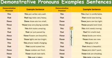 120 Demonstrative Pronouns Examples Sentences in English