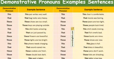 120 Demonstrative Pronouns Examples Sentences in English