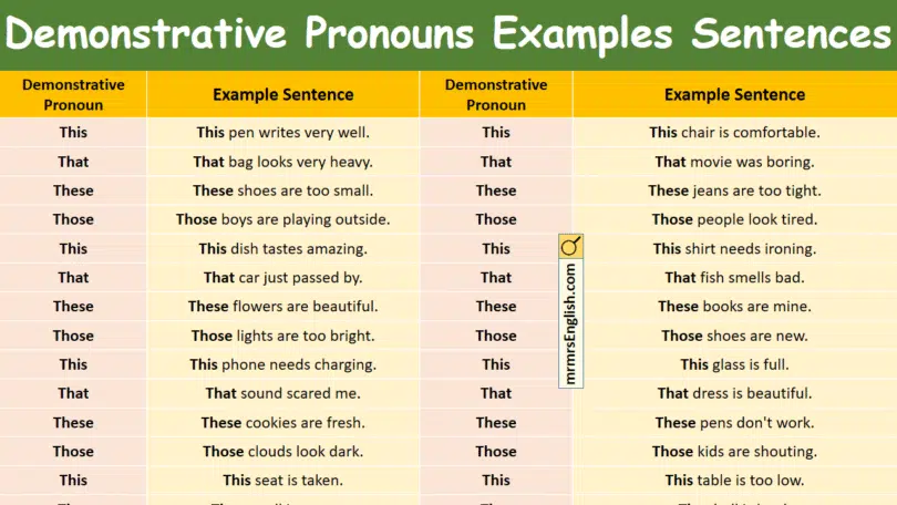 120 Demonstrative Pronouns Examples Sentences in English