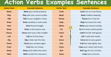 500 Action Verbs Examples Sentences in English with Pictures